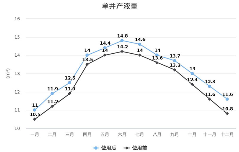 尊龙时凯·(中国)人生就是搏!