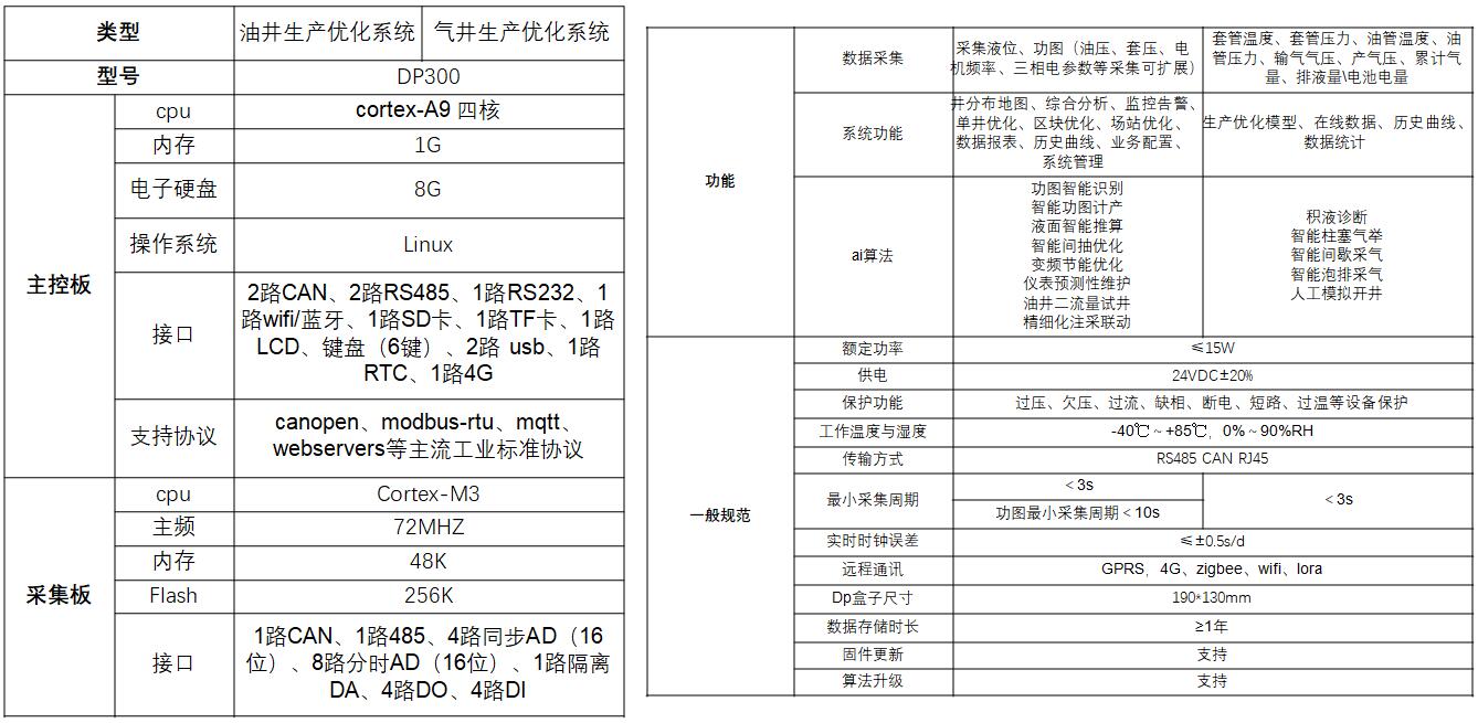 尊龙时凯·(中国)人生就是搏!