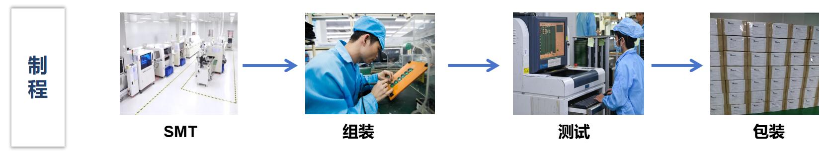 尊龙时凯·(中国)人生就是搏!